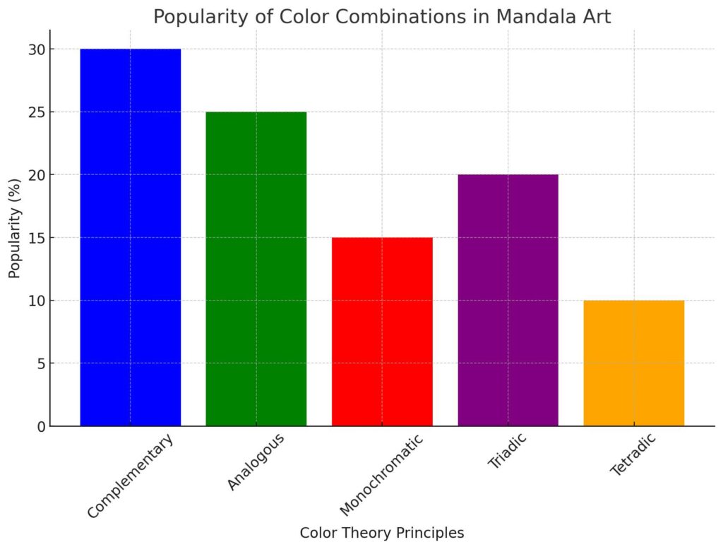 Mandala Coloring Techniques